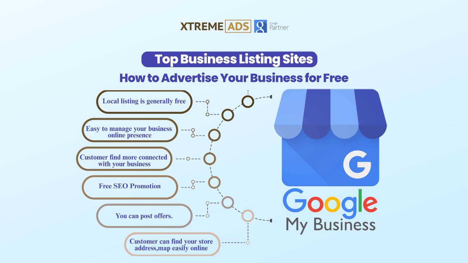 business listing site