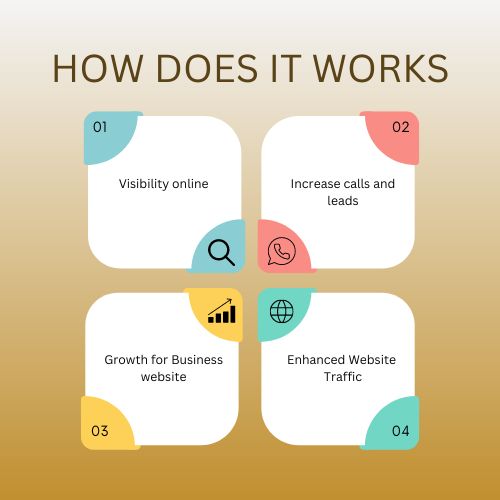 SEO services in India and how does it works