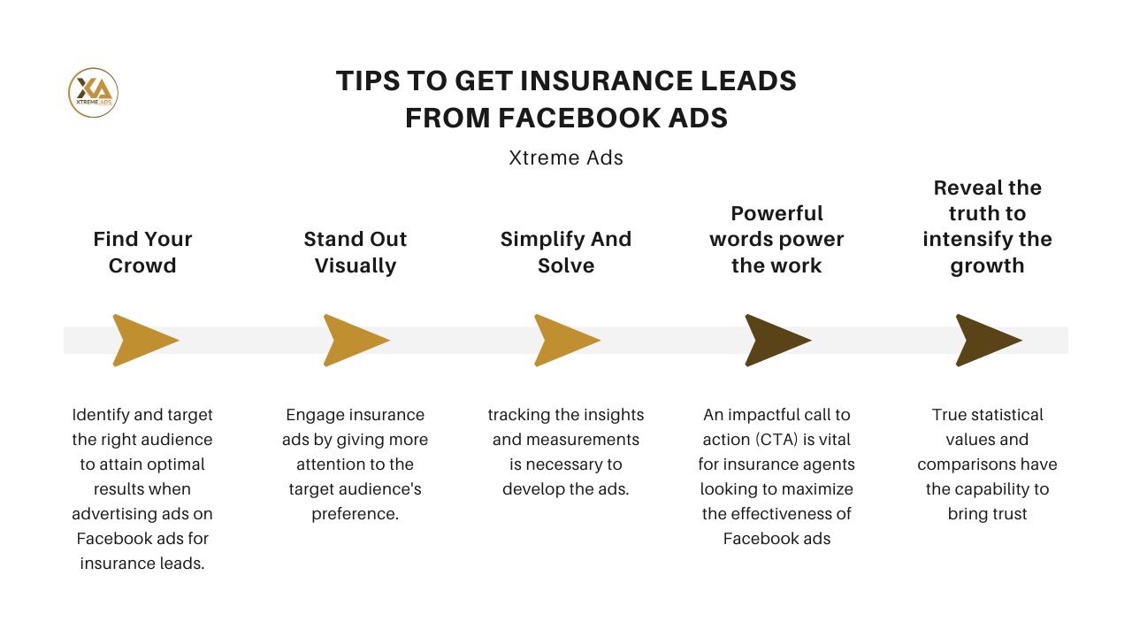 10 Tips to get insurance leads from Facebook Ads