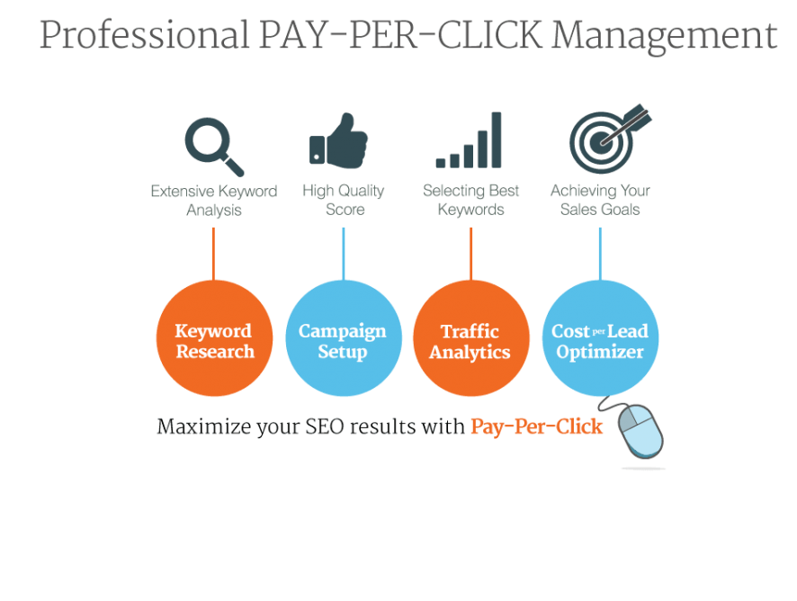 pay per click
