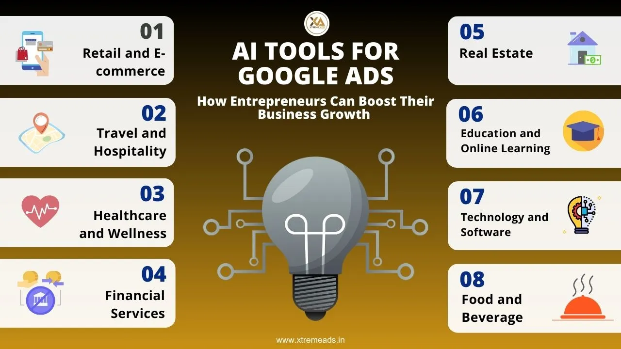 AI tools for Google ads