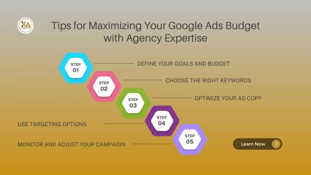 Google ads budget