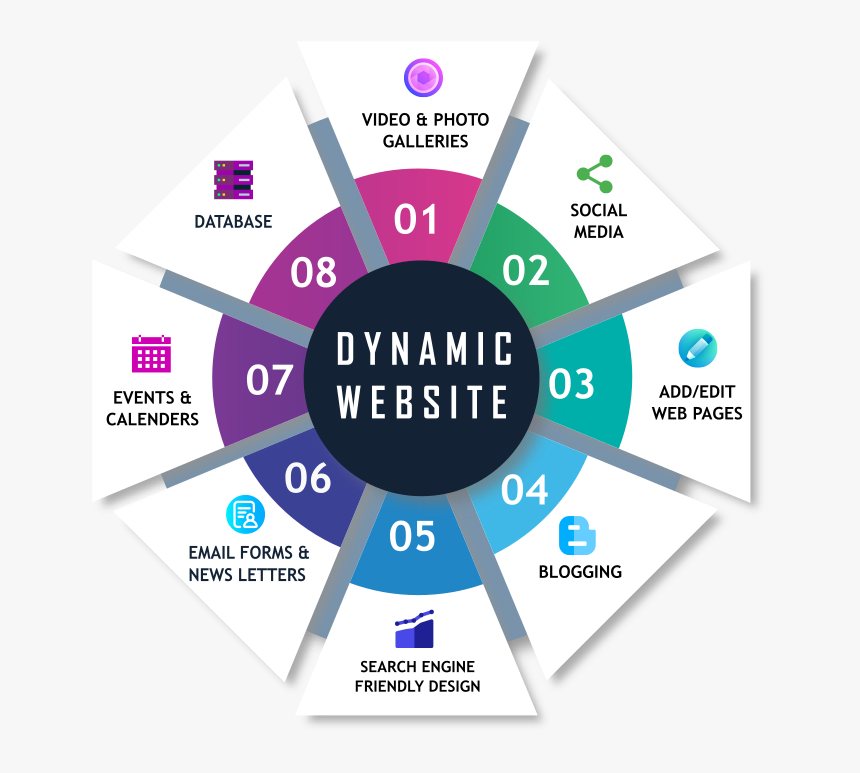 website design packages