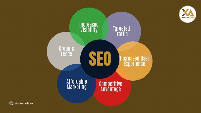 SEO Agencies in India