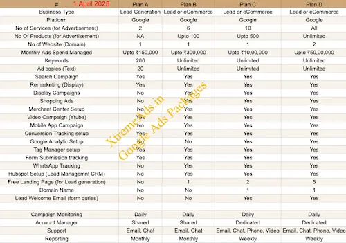 Google Ads PPC Packages