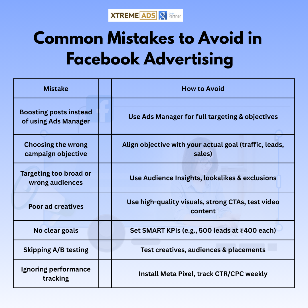 Minimum Budget For Facebook Ads In India | Xtremeads