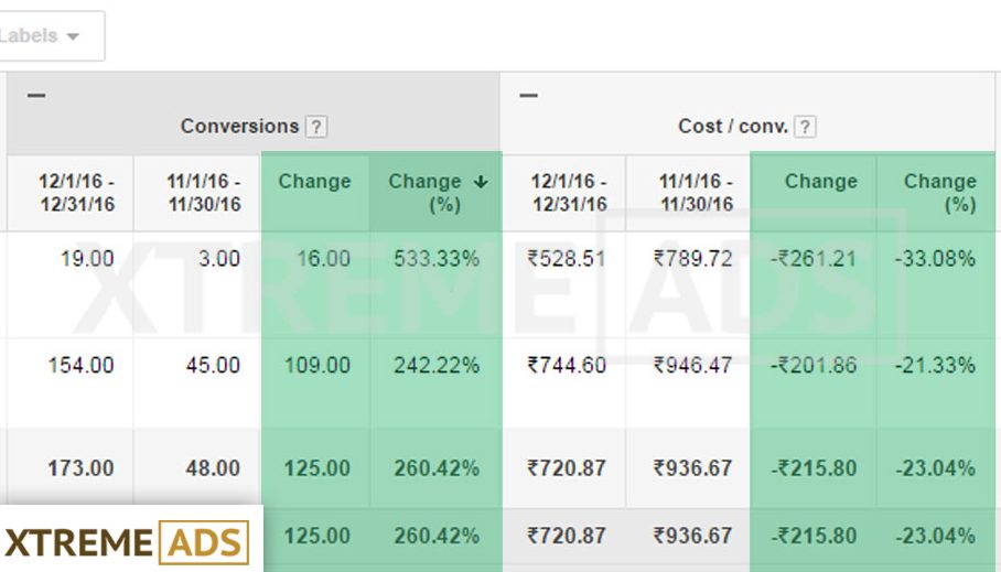 Tour and Travel PPC marketing