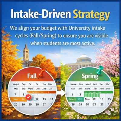 Intake-Driven Strategy