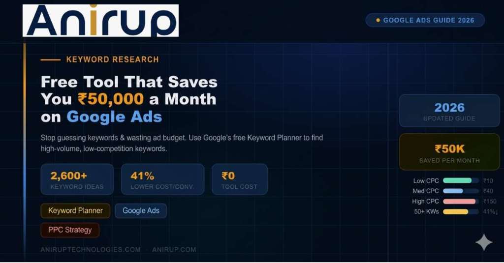 Google Ads Keyword Research