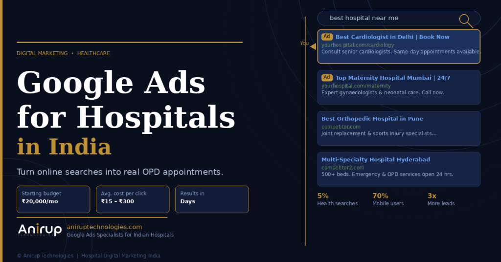 Google Ads for Hospitals in India