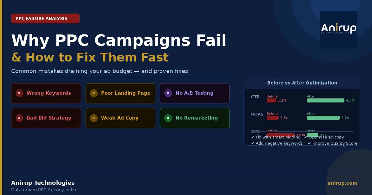 Why PPC Campaigns Fail & How To Fix Them Fast 2026