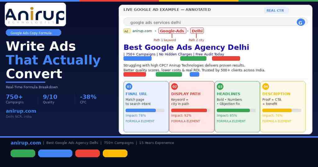 Google Ads Copy Formula