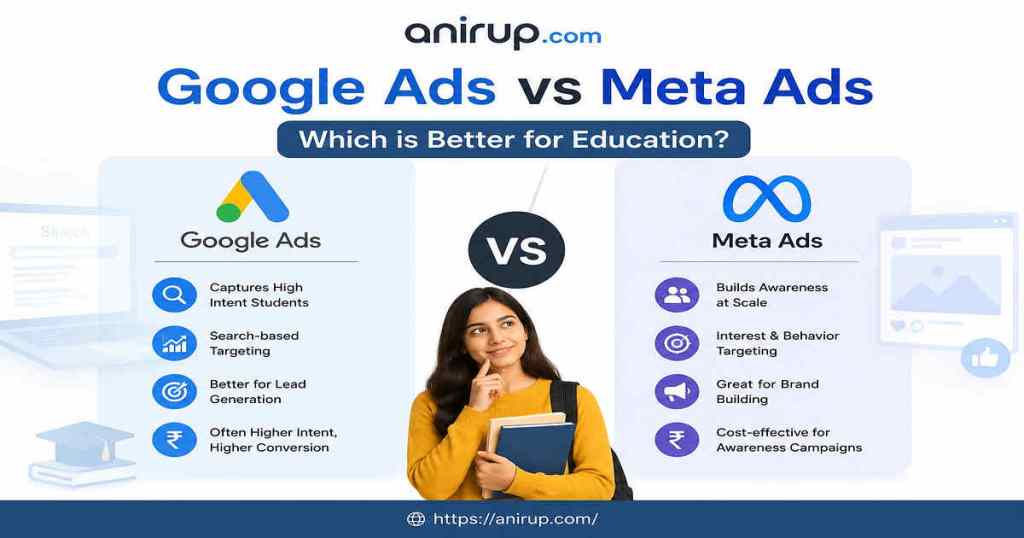 Google Ads vs Meta Ads