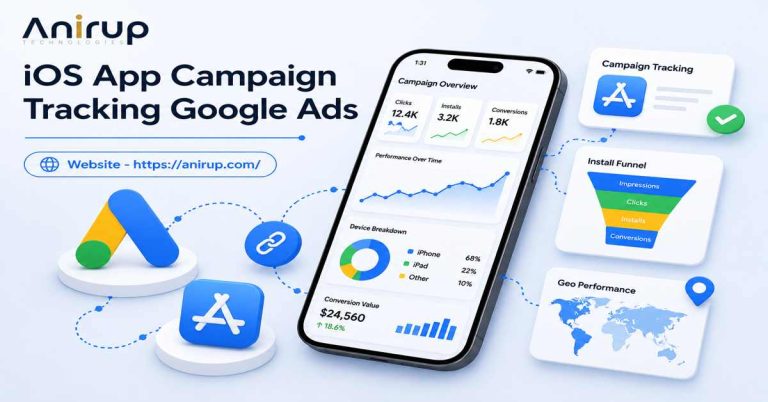 IOS App Campaign Tracking (2026): Easy & Complete Guide With Google Ads ...